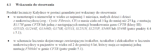 Wskazania wg ChPL