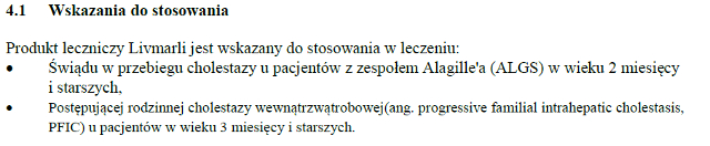 Wskazania wg ChPL