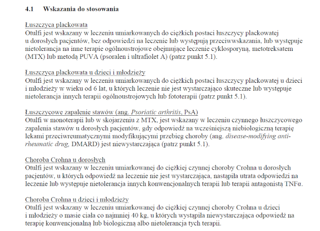 Wskazania wg ChPL