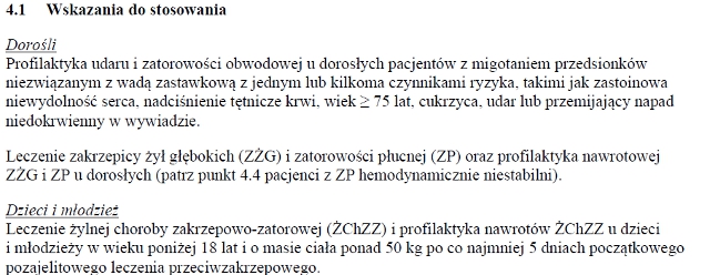 Wskazania wg ChPL