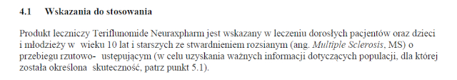 Wskazania wg ChPL