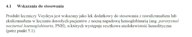 Wskazania wg ChPL